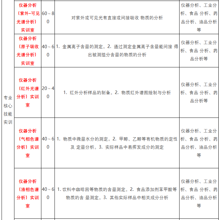 工業(yè)分析技術專業(yè).png